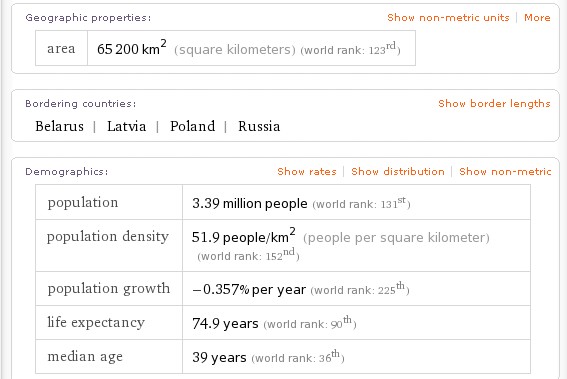 wolframalpha Lithuania rezultatai