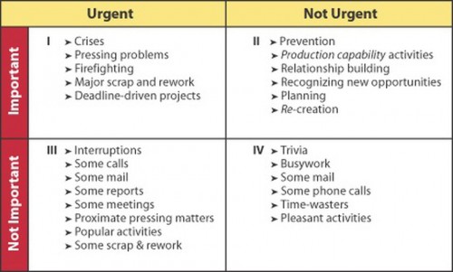 https _b-i.forbesimg.com_kenkrogue_files_2014_01_quadrant-4-time-management